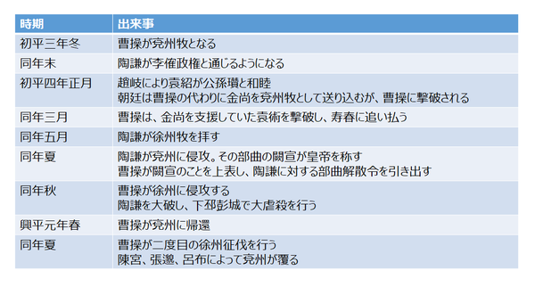 三国志の戦争における勝敗 一 季漢書