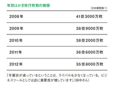 株が上がる 年賀状気の利いた一言 女子のためのまとめサイト