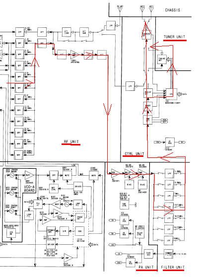 IC-756PROⅡ パワーが出ない : JHGのブログ