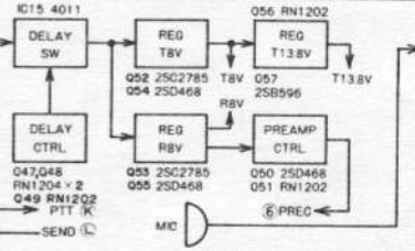 アマチュア無線　ＩＣ-３７５ IC-375 点検 : JHGのブログ