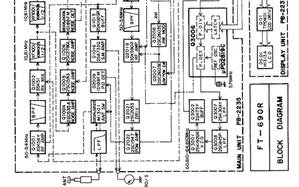 YAESU FT-2600M 受信機 Yaesu FT-2400, Yaesu FT-2400M, Yaesu FT-2600M, FT-2900R