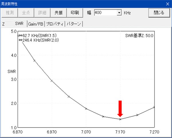 【にゃに】V-ダイポールアンテナ コンパクトダイポールアンテナの魅力！限られたスペースで実現