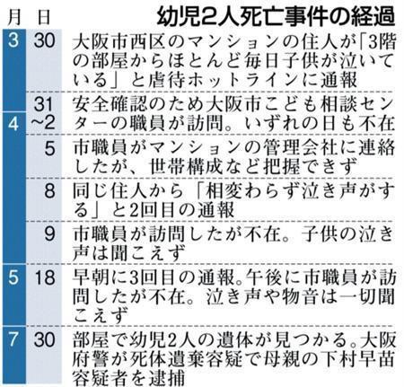 下村早苗 7月30日逮捕までの時系列 航空母艦 の散歩道