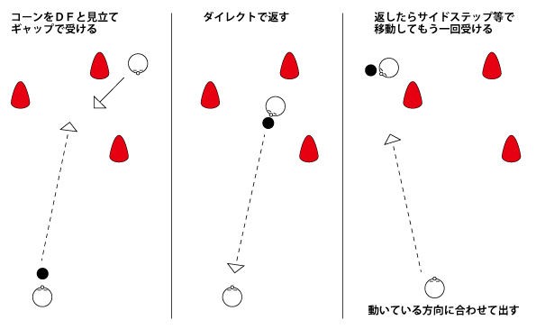 二人でオフザボールの動き ジュニアサッカーに関わる人のブログ