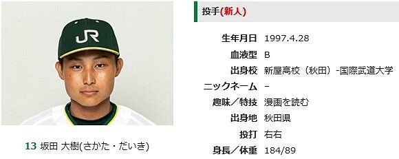 社会人野球ＪＲ東日本東北新加入 坂田大樹投手（右/右､国際武道大-新屋-秋田西） : ☆ 備忘録 「熱球通信」 ・ 特定非営利活動法人秋田県野球フォーラム  ☆