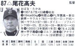 尾花高夫氏（明桜野球部総監督・投手コーチ）ヤクルト2軍投手チーフ