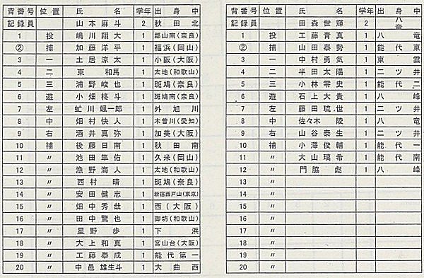 2017（平成29年度）第3回秋田県高校野球1年生大会選手名簿（明