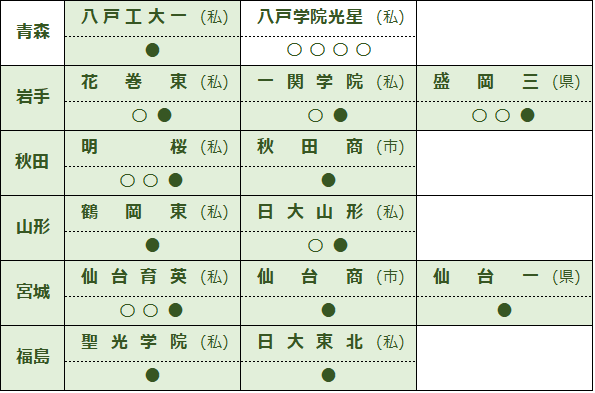 3-#熱球 岩手の高校野球のあゆみ50年史 岩手県高等学校野球連盟 2001年 平成13年 3月 1日 函入 よごれ有 甲子園 年表 盛岡 花巻 スポーツ Amazon.co.jp: 3-#熱球 岩手の高校野球のあゆみ50年史 岩手県