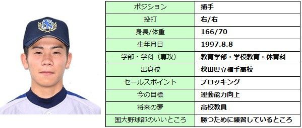 神奈川大学野球連盟 / 横浜国立大学硬式野球部 亀沢壮捕手（3､横手