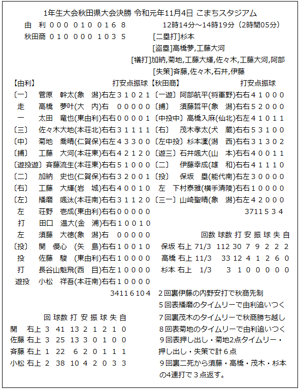 高野連強化事業/２０１９（令和元年）秋田県高校野球１年生大会（１１