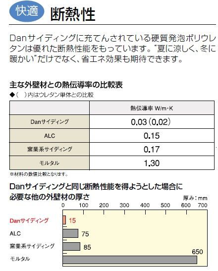 夫婦で古民家diy108 外壁材に金属サイディングを選択した理由 素敵 快適 エコリフォームはこちら 住電工房maru