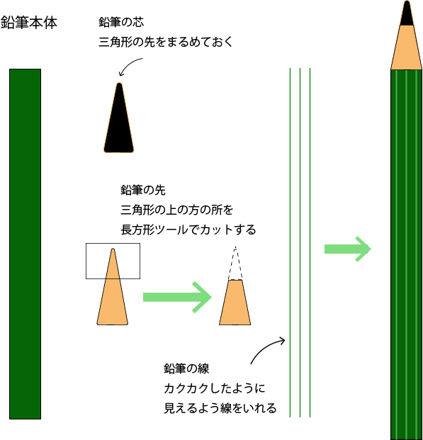 イラストレーター 三角 Pngイラスト画像