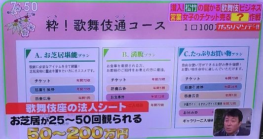 今朝のがっちりマンデー は松竹 視聴者プレゼントは歌舞伎 W ノ ぱんだの株主優待生活