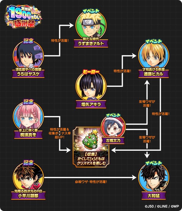 新キャラ性能大公開 ジャンプチ ヒーローズ 全世界1900万dl感謝祭 ジャンプチヒーローズ公式ブログ