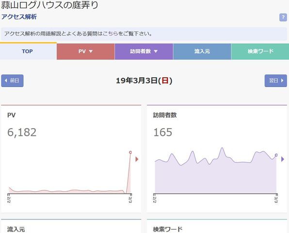 蒜山ログハウスの庭弄り