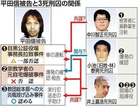 公証人役場事務長逮捕監禁致死事件 Japaneseclass Jp