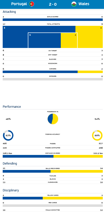 Euro16 準決勝 ポルトガル Vs ウェールズ Highlights