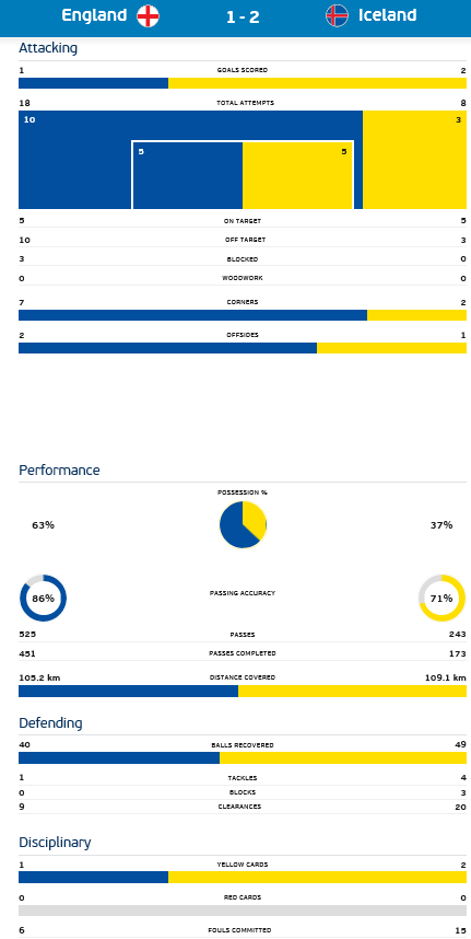 Euro16 決勝トーナメント1回戦 イングランド Vs アイスランド Highlights