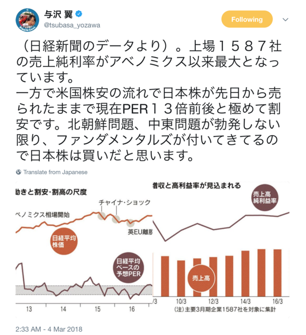 日経平均perを巡って 与沢翼さん リップルの国内外株式 投資信託のお話