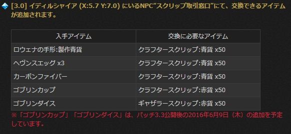 新生ff14 パッチ3 3のパッチノートを見る Ff14 ギャザクラ貴族