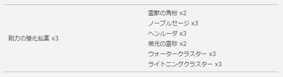 新生ff14 パッチ3 4 パッチノート見ていくよー Ff14 ギャザクラ貴族