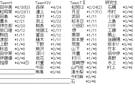 乃木坂46完売表 Twitter Search Twitter
