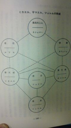 カバラの真義より その2 知足自愛