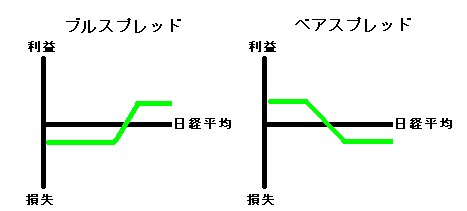 ブルスプレッドとベアスプレッド Kaitoblog