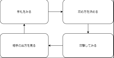 ゴッドフィールド 推しを勝たせたいゴッドフィールド でばろぐ