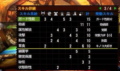 モンハン4g チャージアックスgpの修行成果とラージャン対策はガード性能 1 火川の日記