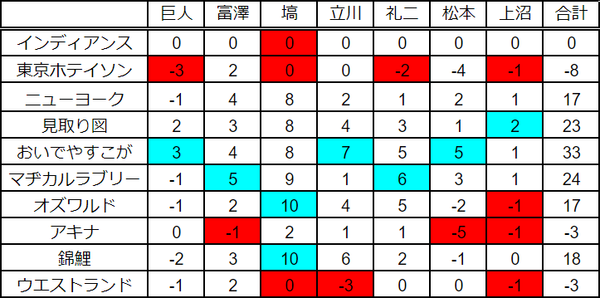 M-1グランプリ2020（12/20） : ヨイ☆ナガメ