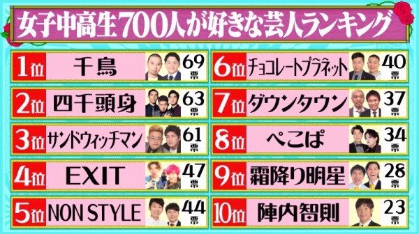 雑感 有吉の壁 水曜日のダウンタウン ヨイ ナガメ