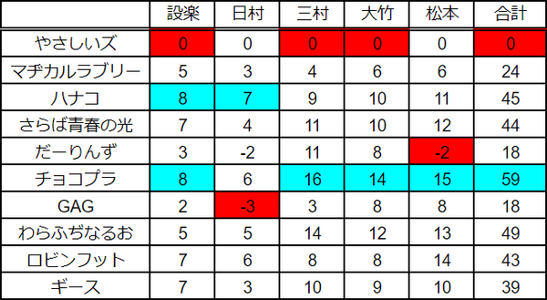 キングオブコント18 9 22 ヨイ ナガメ