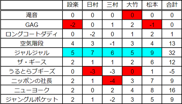 キングオブコント 9 26 ヨイ ナガメ