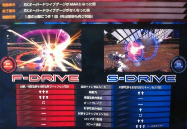 ガンダムexvsマキシブースト Fドライブ Sドライブってなんや ななやぶろぐ