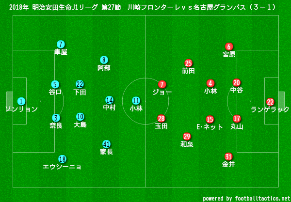 19年 明治安田生命j1リーグ 第12節 Vs名古屋グランパス マッチプレビュー 川崎魂は傷つかない