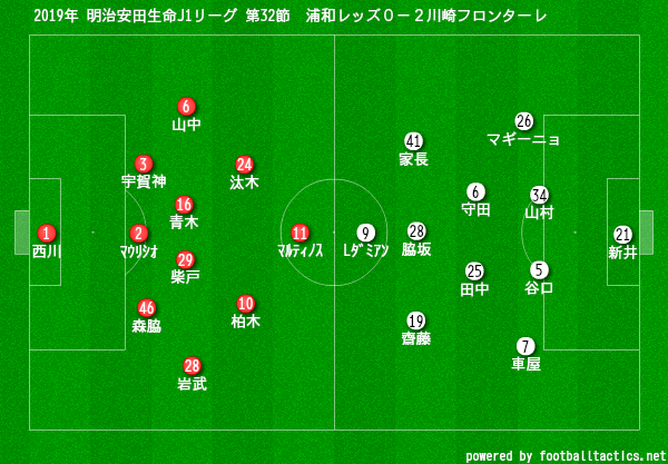 19年 明治安田生命j1リーグ 第32節 Vs浦和レッズ 試合結果 取り戻した感覚 川崎魂は傷つかない