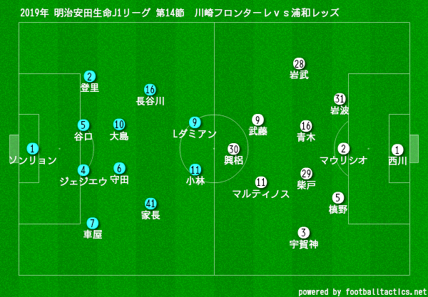 19年 明治安田生命j1リーグ 第14節 Vs浦和レッズ 試合結果 ラストプレーは待ってくれない 川崎魂は傷つかない