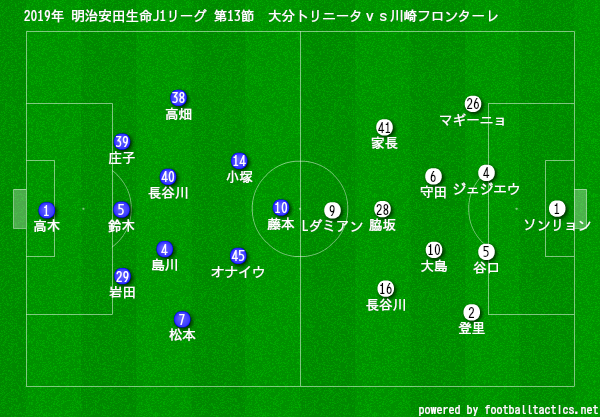 19年 明治安田生命j1リーグ 第13節 Vs大分トリニータ 試合結果 それでも強かに 川崎魂は傷つかない