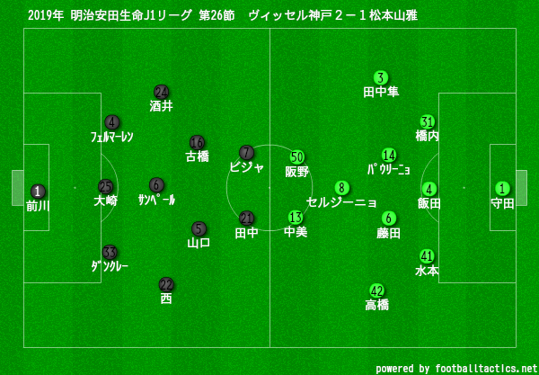 19年 明治安田生命j1リーグ 第27節 Vsヴィッセル神戸 マッチプレビュー 川崎魂は傷つかない