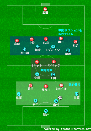 19年 ルヴァンカップ 準々決勝１stレグ Vs名古屋グランパス やればできるのに 川崎魂は傷つかない