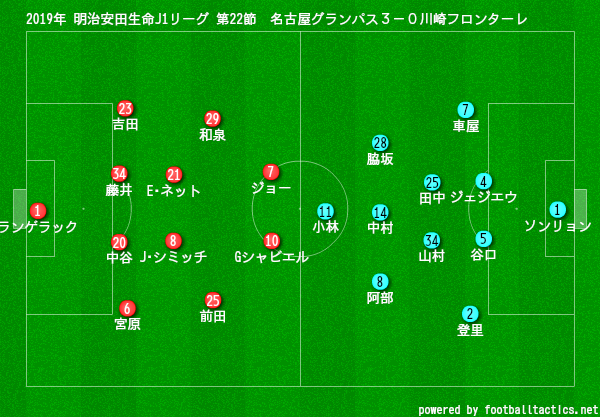 19年 明治安田生命j1リーグ 第22節 Vs名古屋グランパス 試合結果 僕らは鏡の中のマリオネット 川崎魂は傷つかない