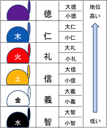 天・地・人「易学神数」岫玉算盤  五行香付き 天・地・人「易学神数」岫玉算盤 五行香付き