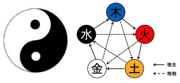 開催決定 21年8月9日 東京開催 はじめての陰陽五行講座 易経 陰陽五行 こやまとしのりのブログ