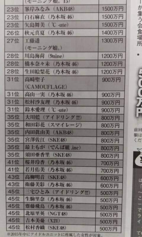 ハロメンの月収いくらぐらいなの ヲタ 月１００万は最低でももらってる 今一番おいしいのが研修生ビジネス Anti Today アンチトゥディ