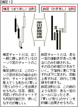 常勝の秘訣】柴田罫線理論による投資法とは : 年利431.4％JASTYが株式必勝情報ブログ