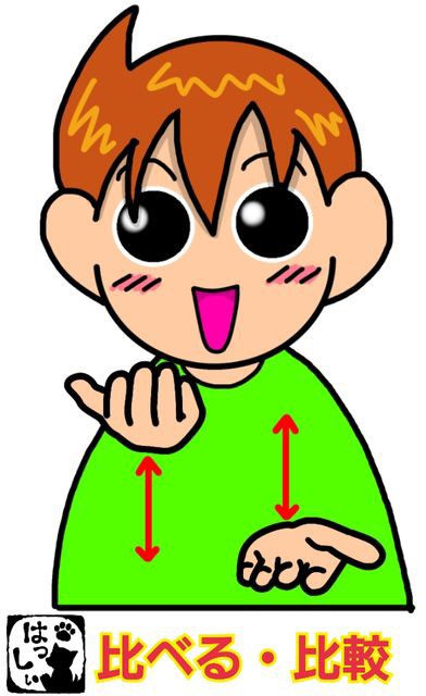 手話単語 ２８２ 比べる 比較 比較する 手話しゅわshushushu