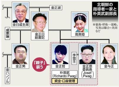 北朝鮮 大物工作員 追跡で発覚した金正恩氏らの日本不法入国 膨大な金の出入り確認 ひとりごと 検証ブログ