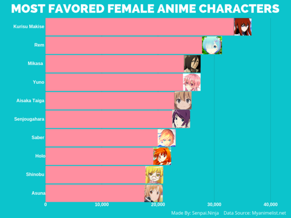 海外の反応 外国人が選ぶアニメの女性キャラtop１０ 海外の反応で英語の勉強