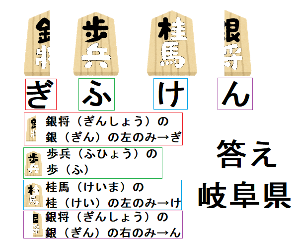 都道府県なぞなぞ 画像が示す都道府県は Part2 Kaiemon11のなぞなぞなんぞやるよ